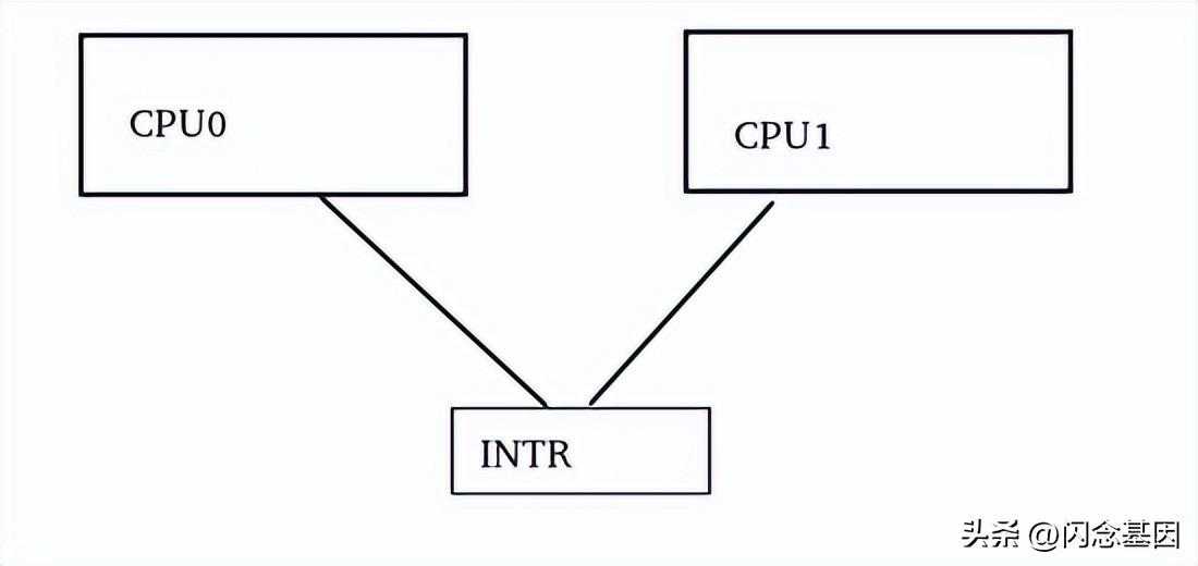 原理和实战解析Linux中如何正确地使用内存屏障