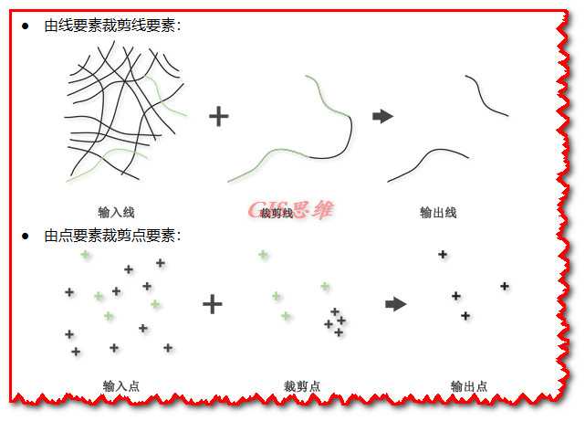 ArcGIS必会的几个工具的应用 --提取、分割、融合、裁剪（矢）、合并、追加、镶嵌、裁剪（栅）、重采样