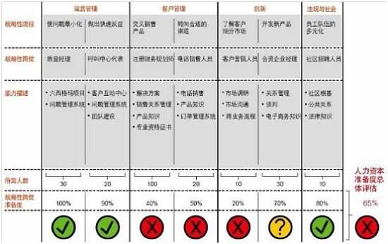 人才地图表现形式