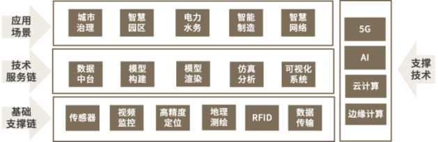 ABeam德硕-智能制造系列(5)：数字孪生（Digital Twin）× 智能制造