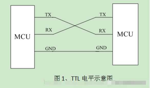 串口、COM口、UART口，TTL、RS-232、RS-485区别详解