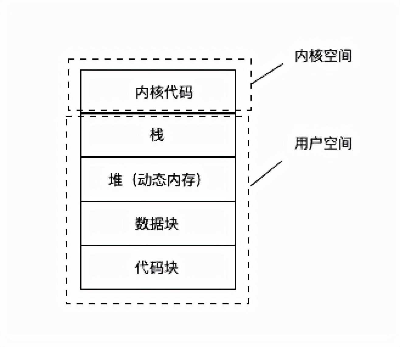 C语言编译器概要设计思路一