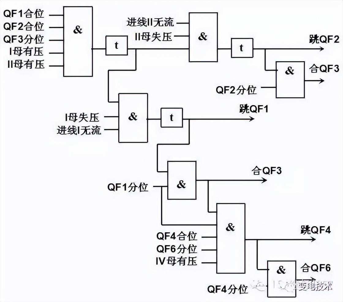 转载--备自投装置的基本原理介绍