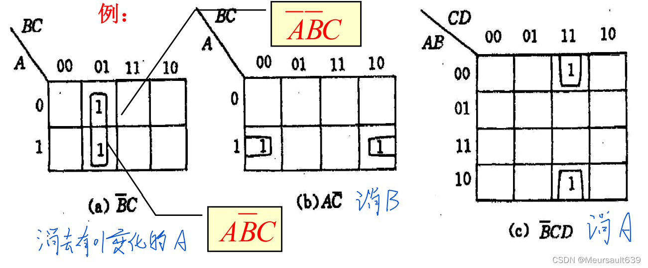 卡诺图化简与公式法化简逻辑函数的区别是什么?_卡诺图化简法步骤