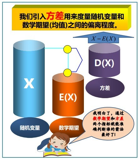 概率统计极简入门：通俗理解微积分/期望方差/正态分布前世今生(23修订版)