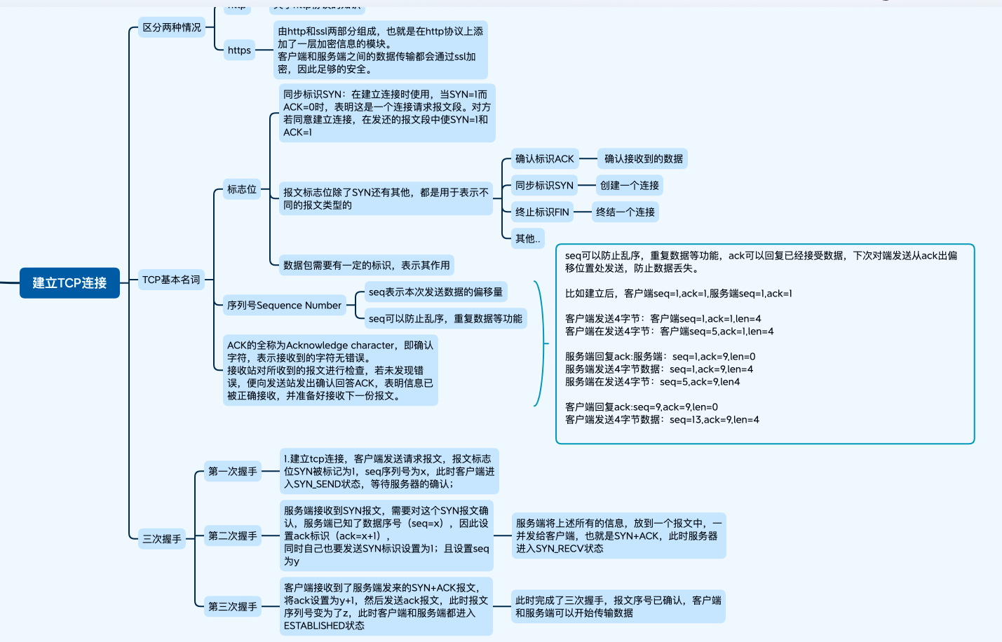 web通信协议篇（三次握手，四次挥手）