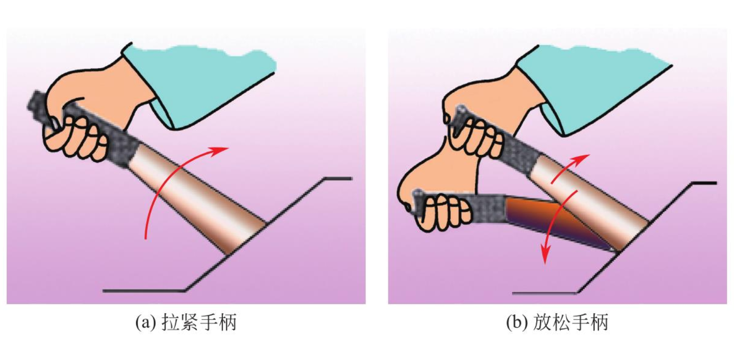 汽车驾驶基本技能