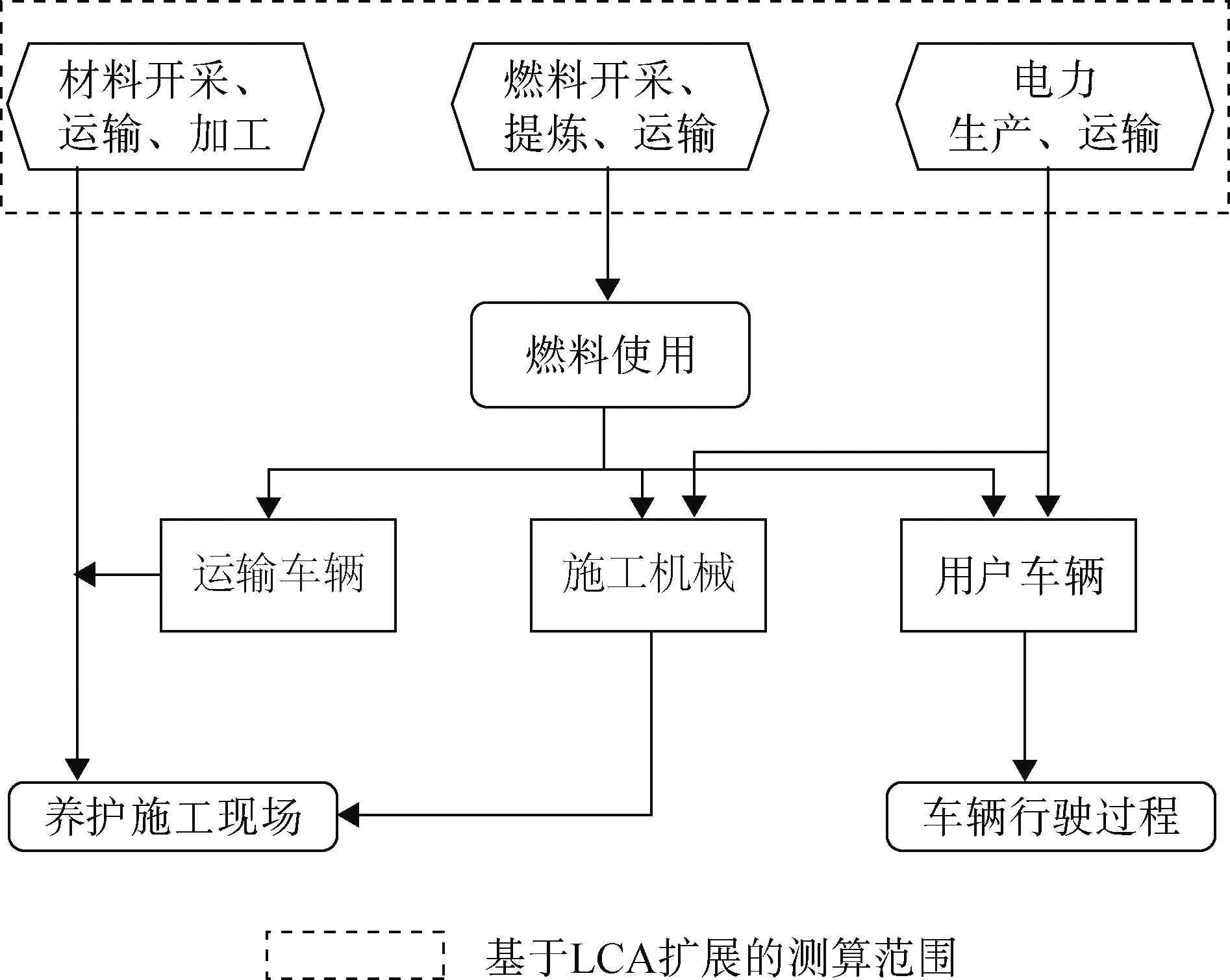 考虑碳排放的沥青路面养护策略优化