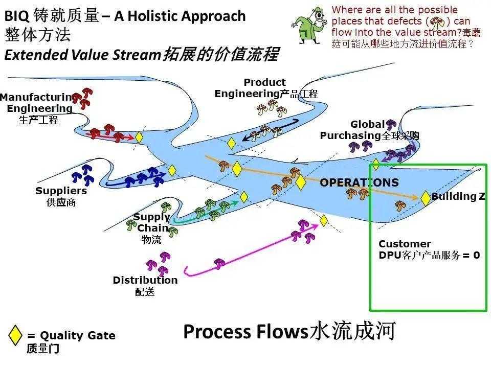 信息量超大的BIQ