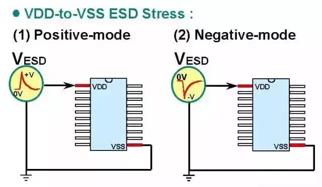 经典！一文讲透静电保护（ESD）原理和设计