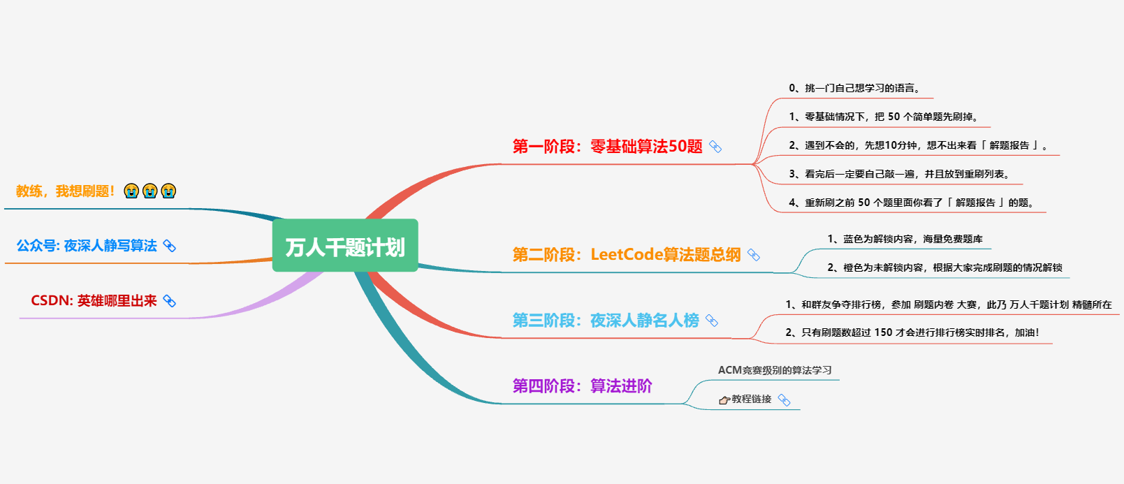 《算法和数据结构》算法篇