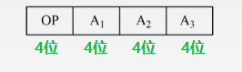 【硬件基础知识】指令集框架（ISA：Instruction Set Architecture）