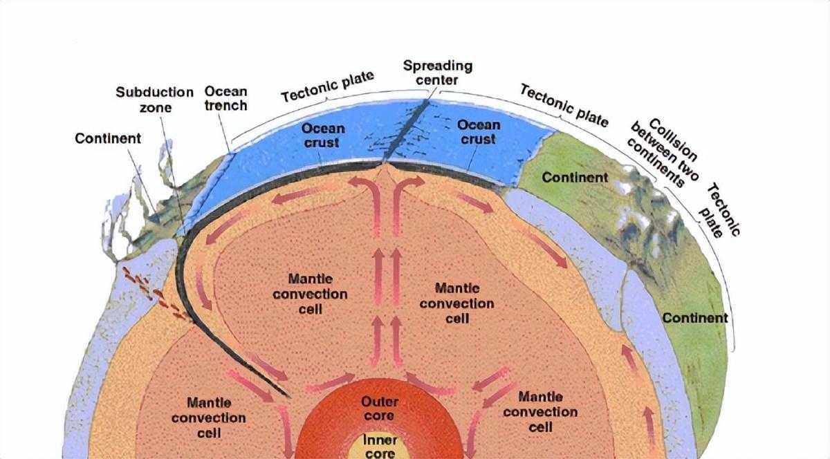 地球内部发现的两个巨大结构，可能是外星球残骸，比珠峰高100倍