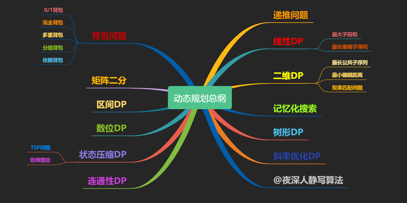 《算法和数据结构》算法篇