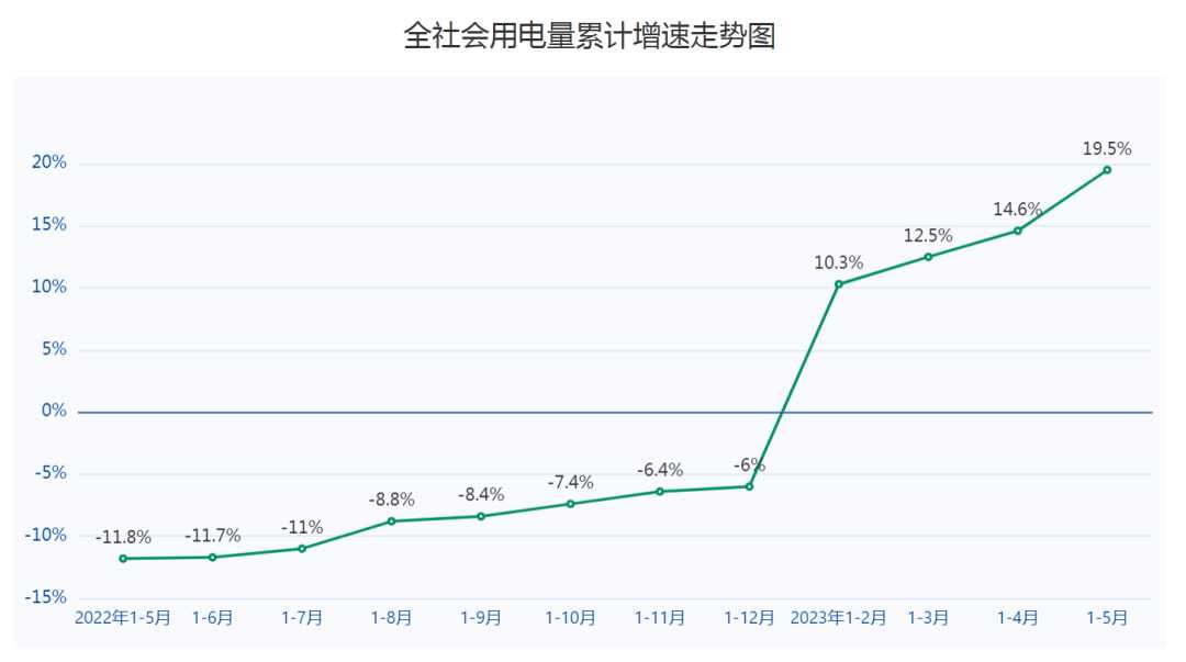 1-5月合作区澳资企业增至5601户