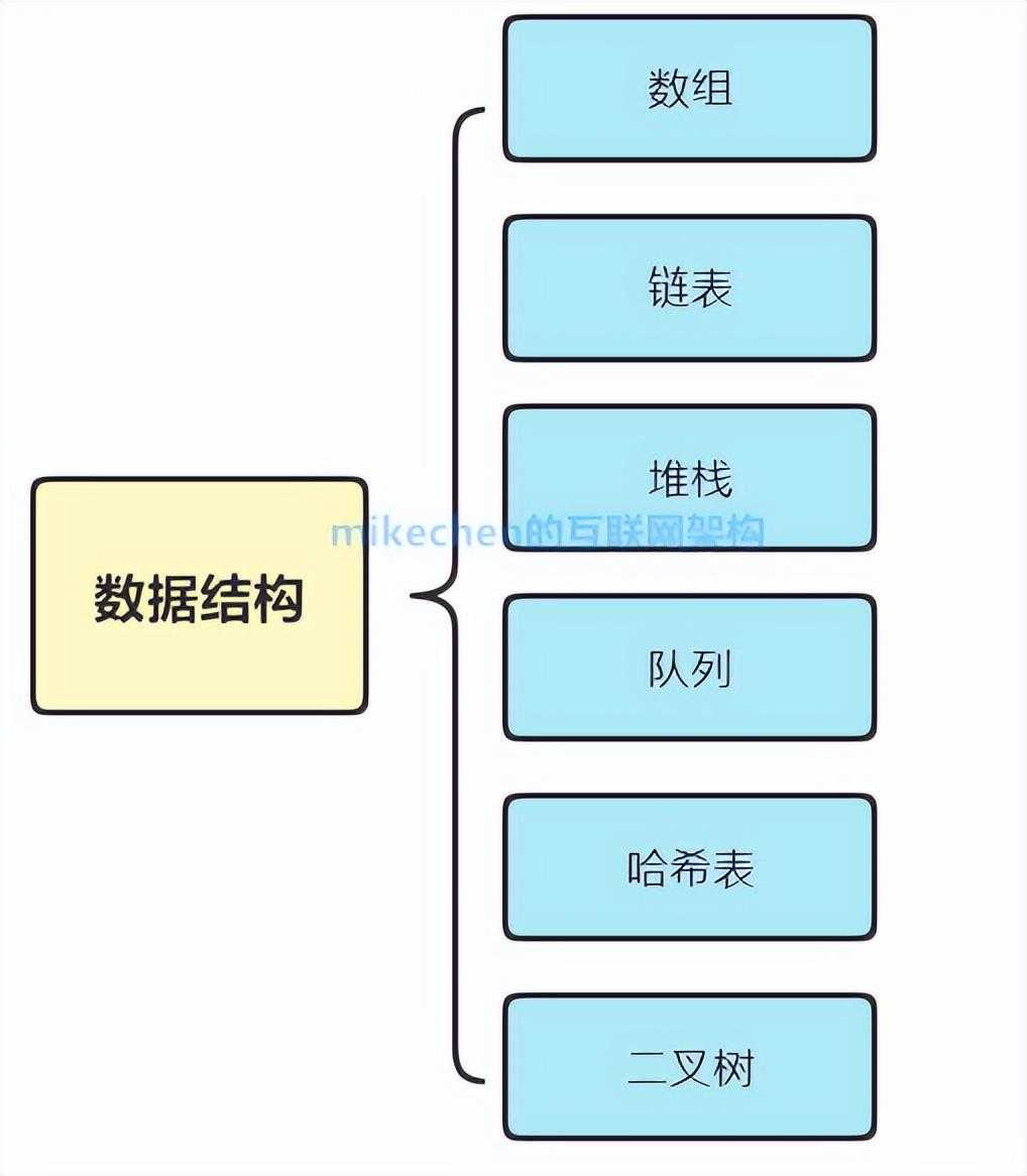 阿里P6最全详解(薪资级别及9大技能)