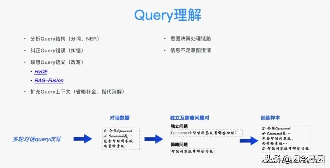 一文梳理有效提升RAG效果的方法