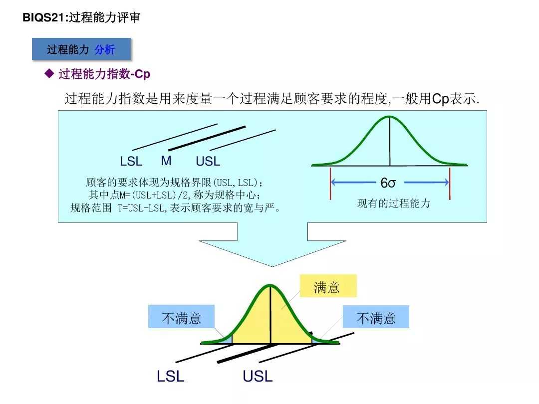 通用汽车供应商质量体系BIQS: 迈向先进制造业的稳健制造质量系统