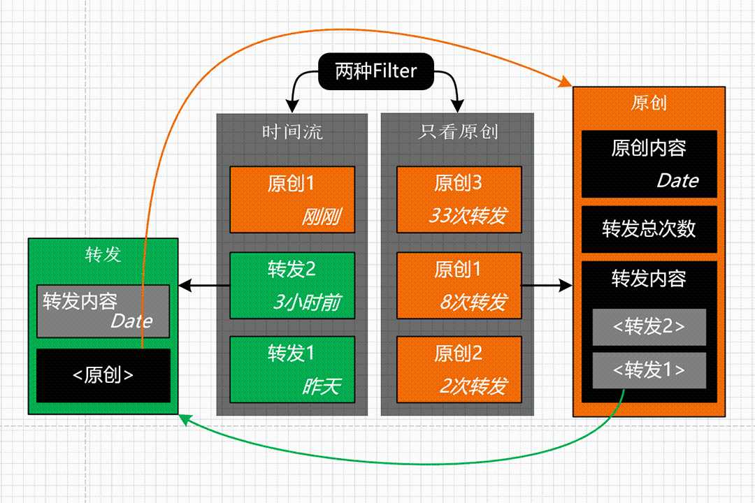 探索外包开发的极限：一个精品App诞生的全过程（下）