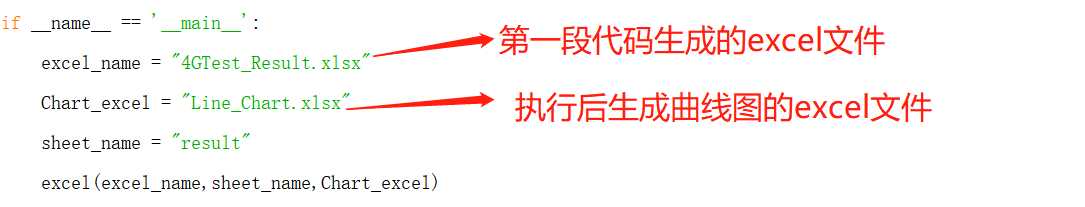 自动化统计4g网络流量消耗情况，并生成流量使用曲线图