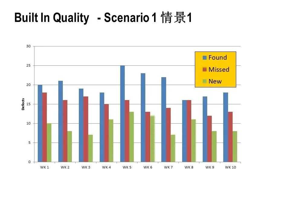 信息量超大的BIQ