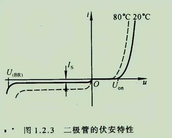 二极管常见结构和伏安特性