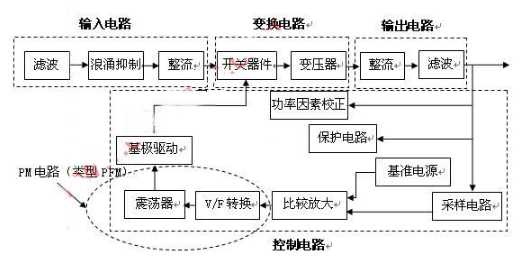 新手必看！硬件初学者精华知识整理大全