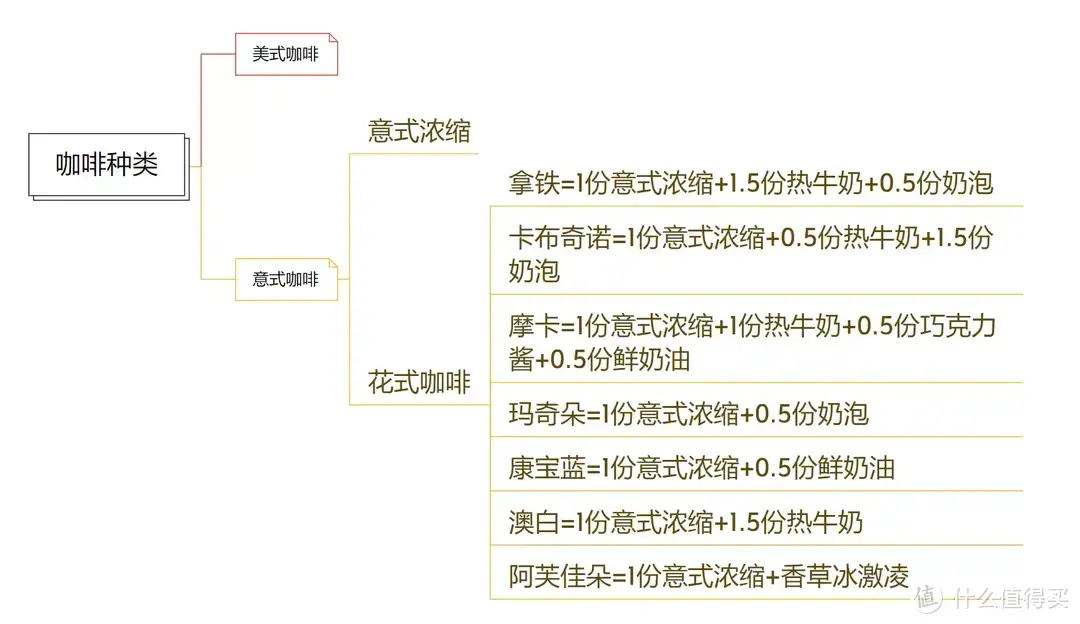 半自动意式咖啡机怎么买？｜自用5个月经验奉上