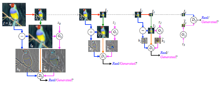 GAN（四）—— 模型结构