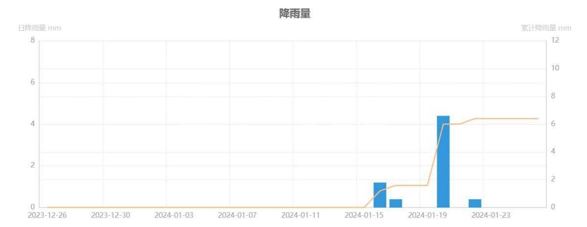 【解决方案】景区地质灾害监测及古文物遗址保护监测