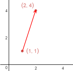 多变量微积分笔记13——线积分