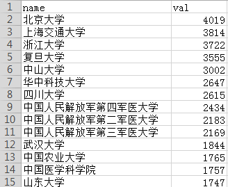 python生成词云图代码_标签云图