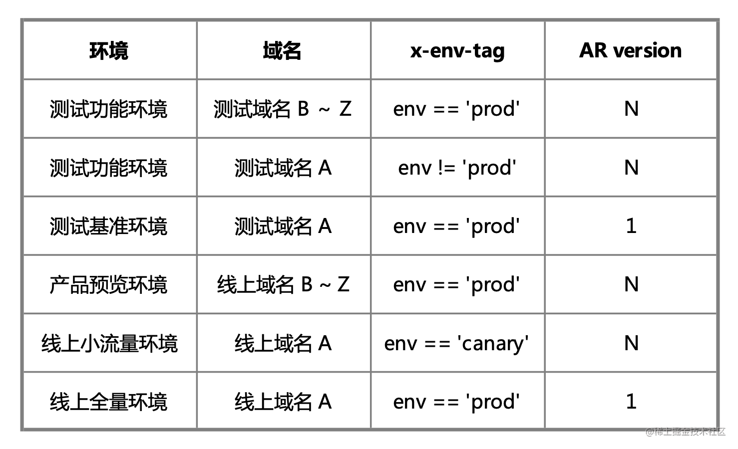 字节研发设施下的 Git 工作流