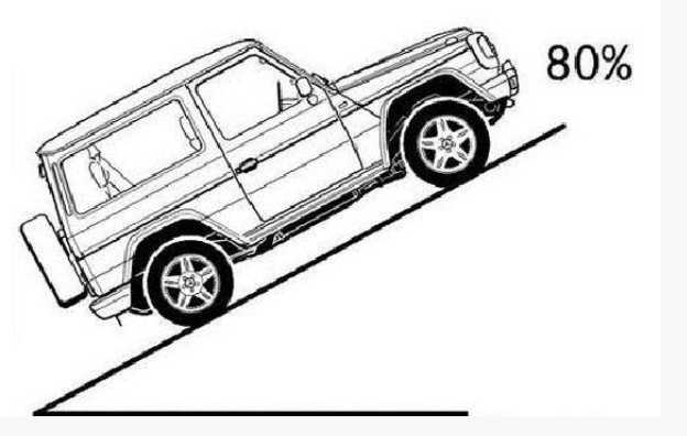汽车的最小转弯直径是什么？接近角、离去角、爬坡度角又是什么？