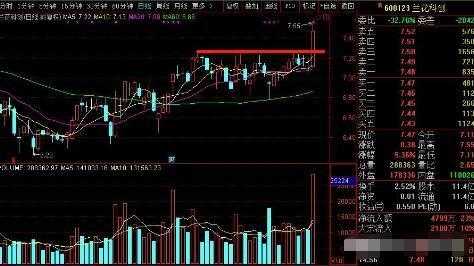 倍量柱——主力抢筹和介入的标志，“倍量过左峰，涨停急先锋”，反复牢记，赚到盘满钵满！