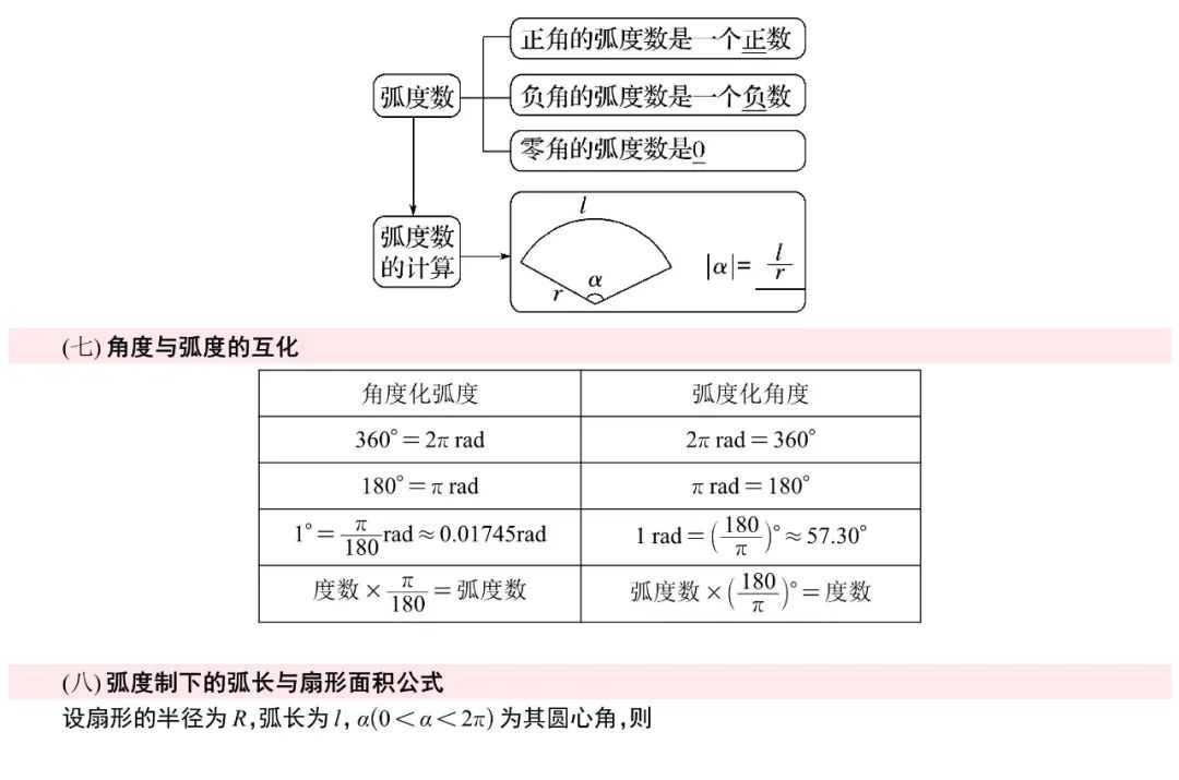 高中数学三角函数的图象与性质方面题型问题！