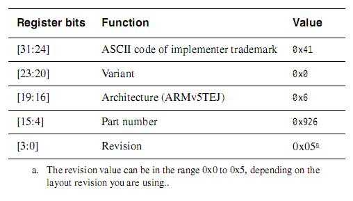 ARM926EJ-S/ARM920T 协处理器 CP14, CP15详解