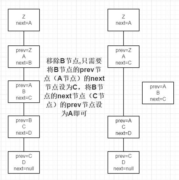 史上最详细的 JDK 1.8 HashMap 源码解析「终于解决」