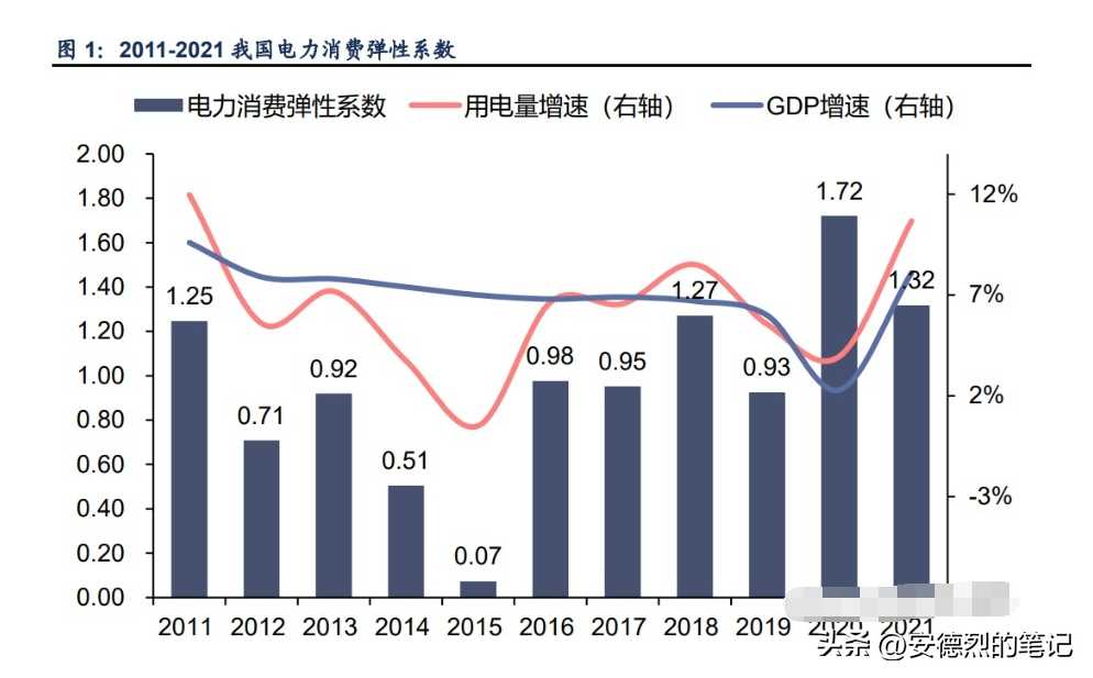 你知道你家下个月用多少电吗？电力需求预测可以完美解答这个问题