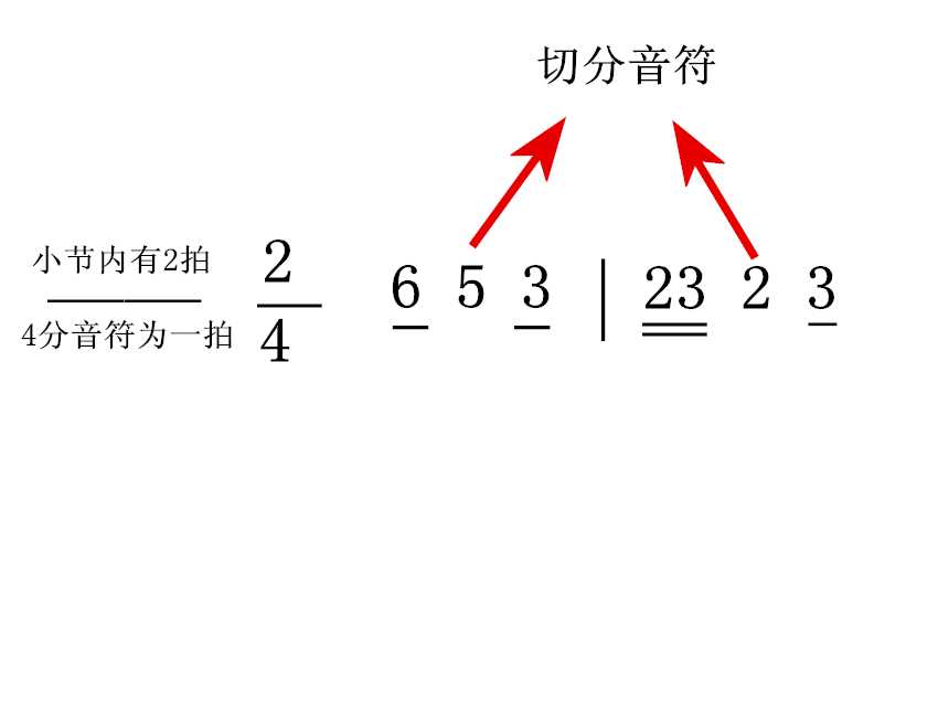 吉他乐理，今天你看了嘛