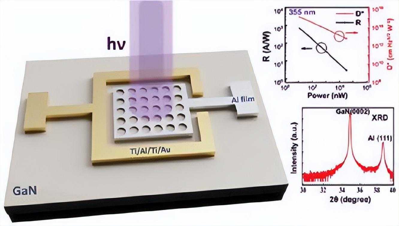 高性能钙钛矿光电探测器的研究与制备