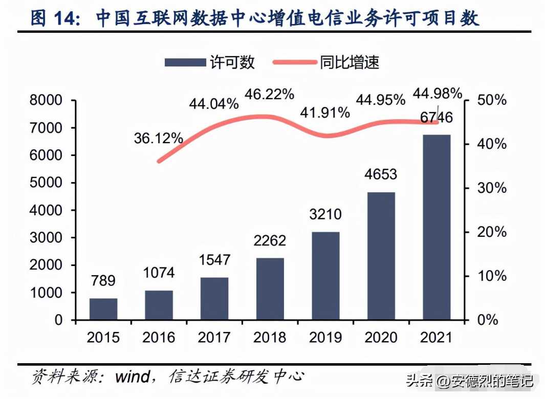 你知道你家下个月用多少电吗？电力需求预测可以完美解答这个问题