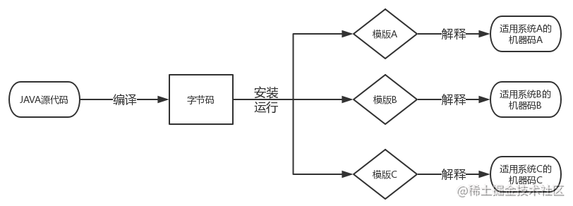 9102年了，还不知道Android为什么卡？