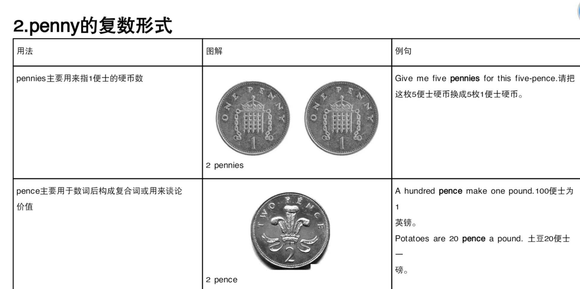 英语学习，英语名词的用法，你还知道多少？