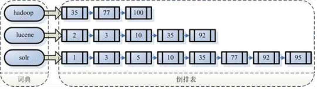 10分钟快速入门海量数据搜索引擎Elasticsearch