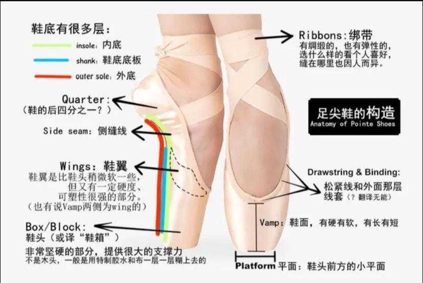 大家对于芭蕾的八大误区？你还在认为学芭蕾脚变形吗？