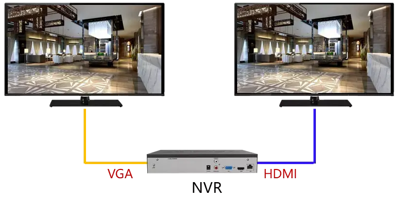 录像机的HDMI和VGA有什么区别，该选择哪个？