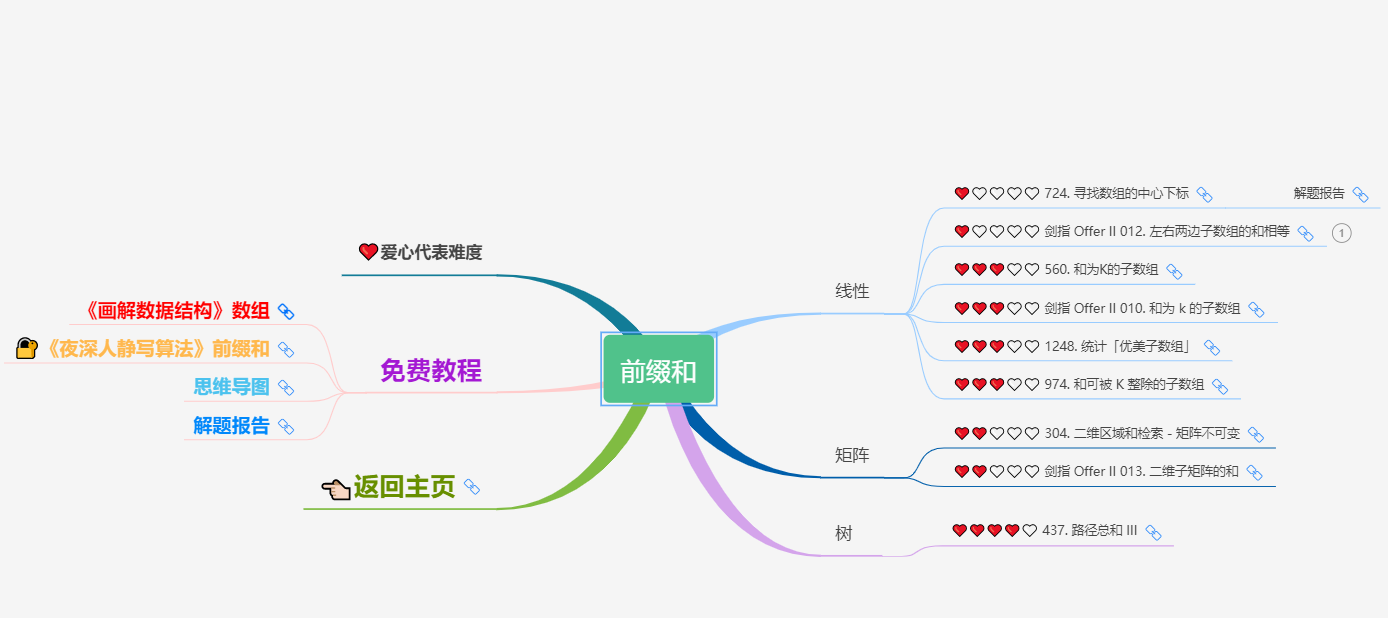 《算法和数据结构》算法篇