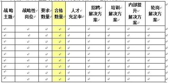 人才地图表现形式