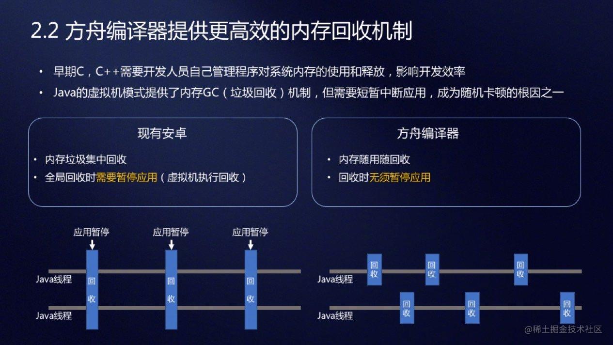 方舟编译器最新技术细节